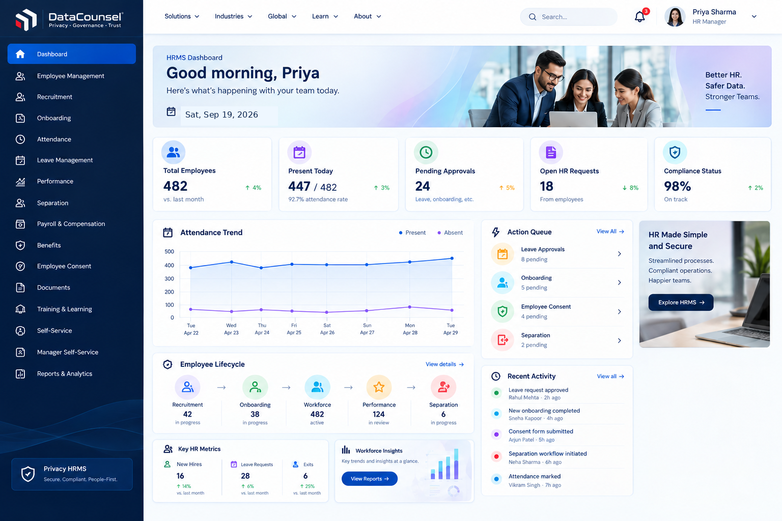DataCounsel Privacy HRMS dashboard showing workforce, attendance, approvals and employee lifecycle insights